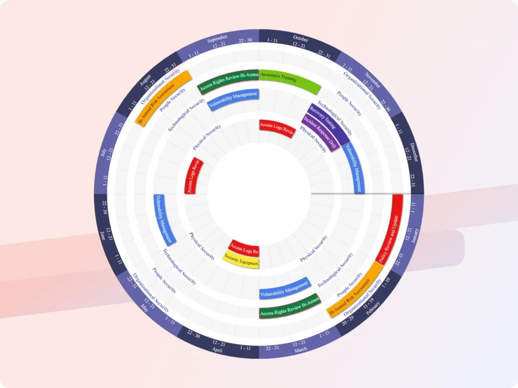 Guide til årshjul PlanIt