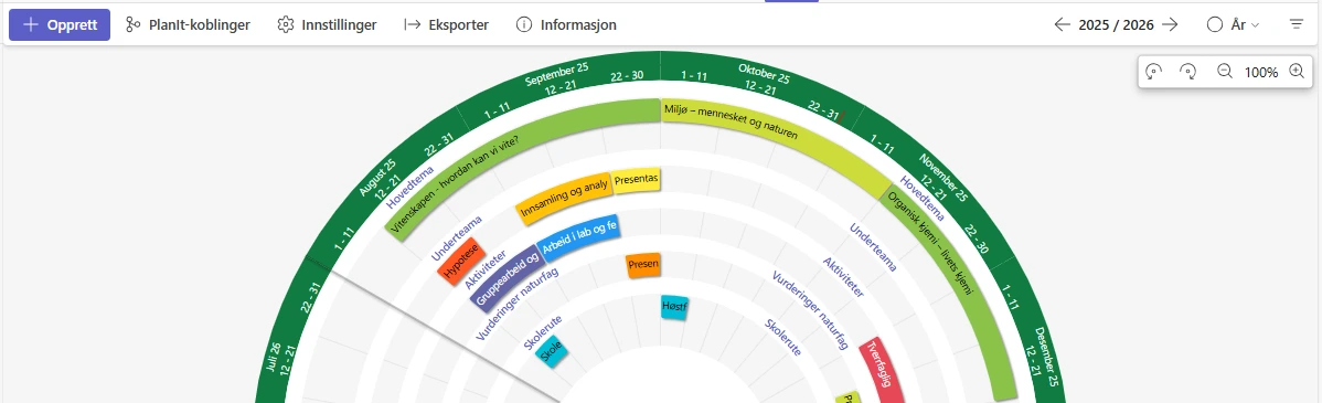 Brugerflade fra PlanIt med et digitalt årshjul, der viser skoleaktiviteter, temaer og deadlines organiseret efter datoer gennem et skoleår.