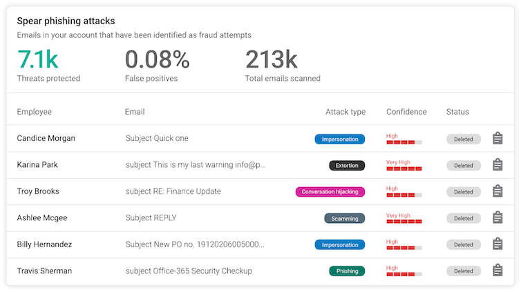 Barracuda beskyttelse mod phishing-angreb