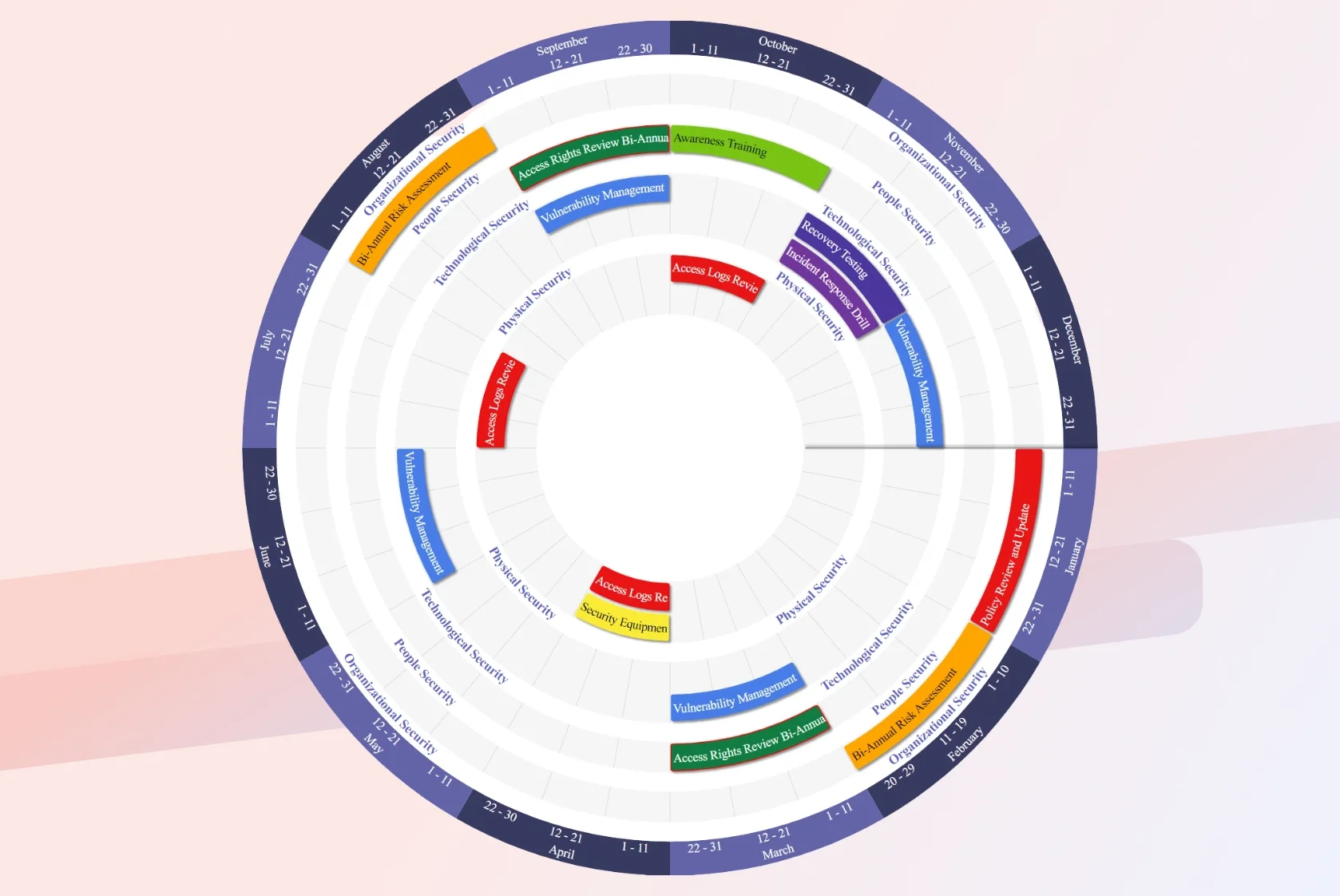 Årshjul app til teams PlanIt. Årshjul online i stedet for i excel