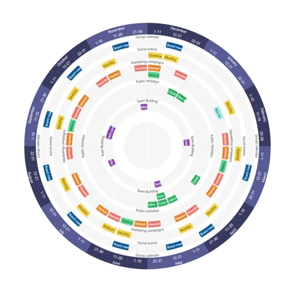 Årshjul skabelon fra PlanIt. 