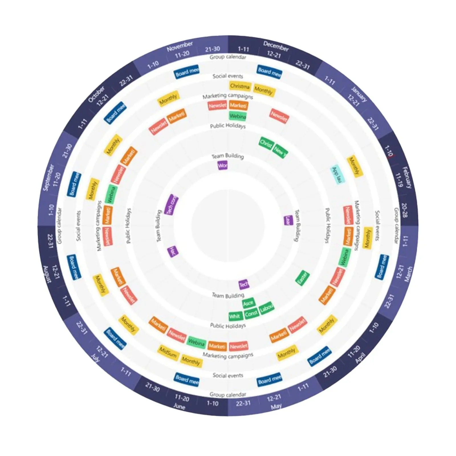 Årshjul skabelon fra PlanIt.