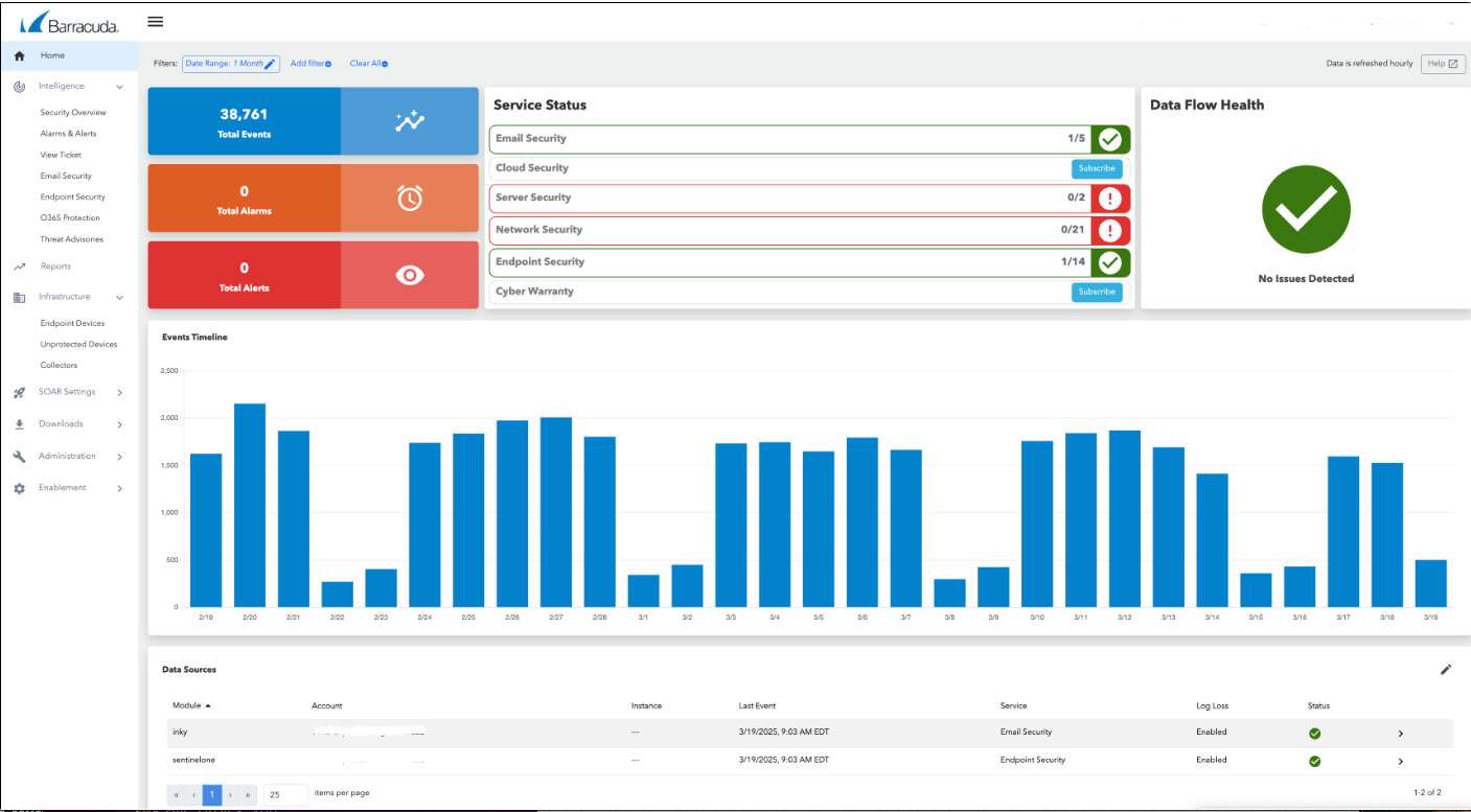 Dashboardvisning fra Barracuda XDR/SOC-platformen, der viser sikkerhedsstatus for e-mail, cloud, server, netværk og endpoints. Diagrammer viser antal hændelser over tid, samt status på datakilder og eventflow.