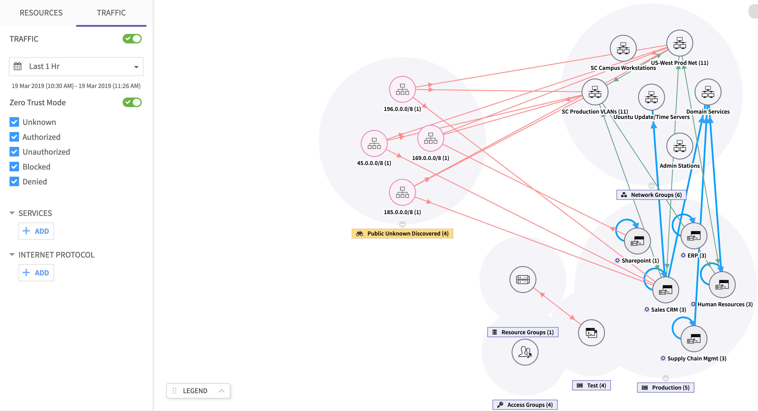 ColorTokens platform. Visuelt overblik