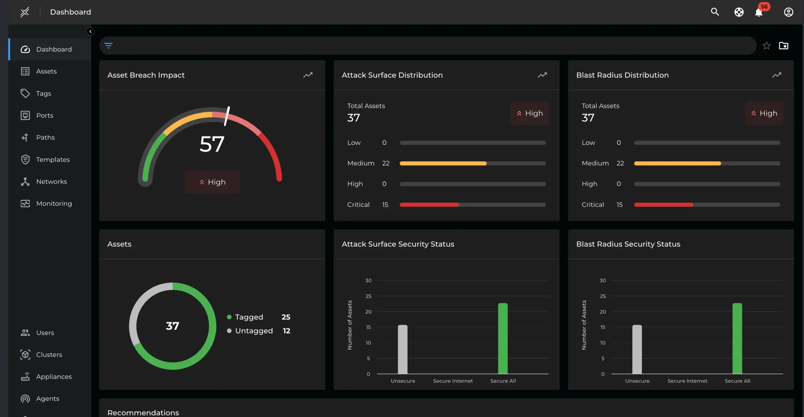 ColorTokens dashboard med grafer og målinger, der viser asset breach impact, attack surface distribution, blast radius og sikkerhedsstatus i et mørkt brugerinterface