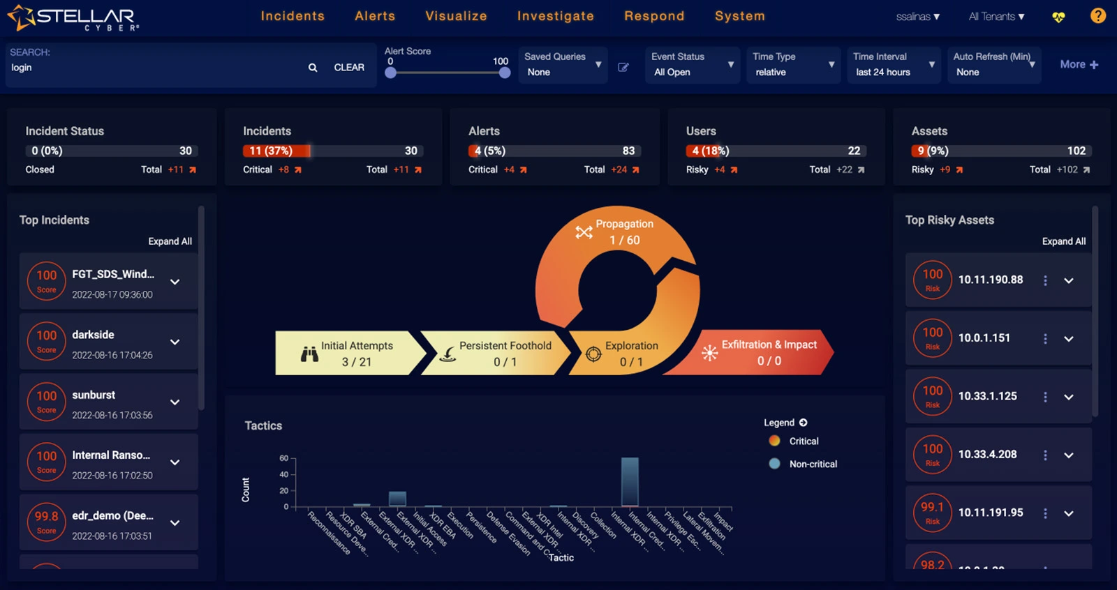 Stellar Cyber open XDR dashboard Opiniosec