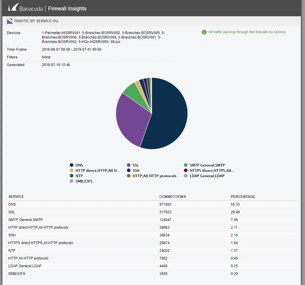 Barracuda Firewall Insights Opiniosec