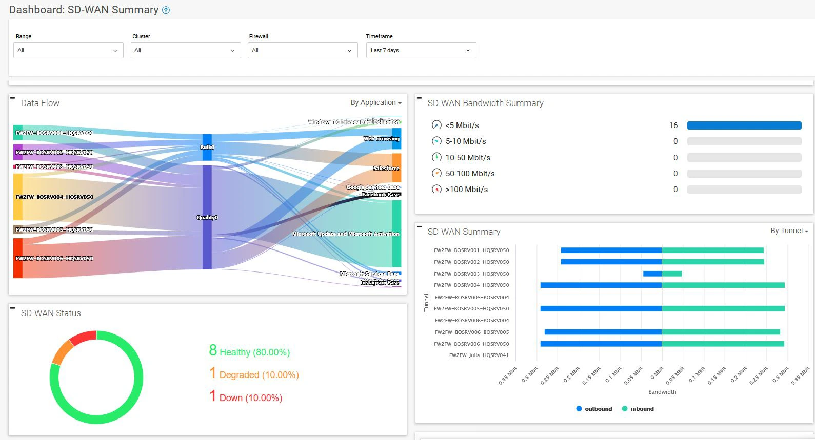 Barracuda Firewall Insights