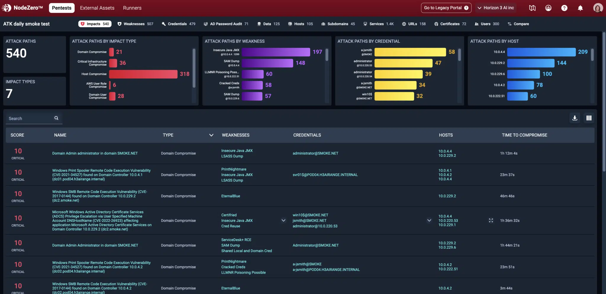 NodeZero pentest dashboard
