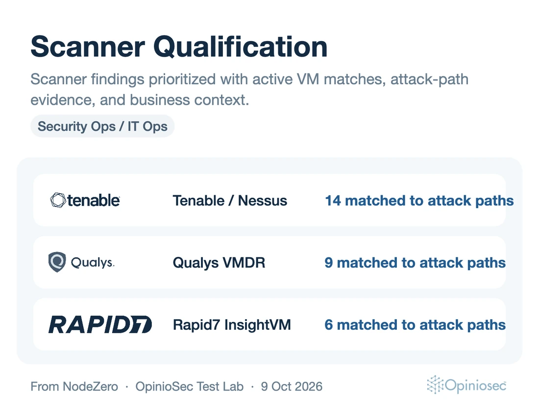 Scanner Qualification